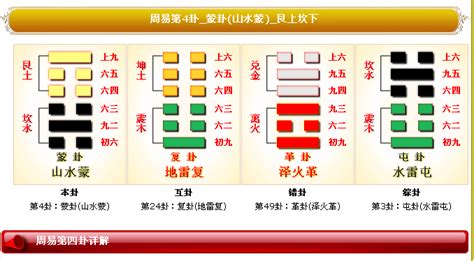 蒙卦感情|周易第4卦蒙（山水蒙）卦变卦吉凶详解？山水蒙卦变。